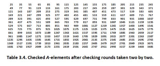 computing prime numbers, second step